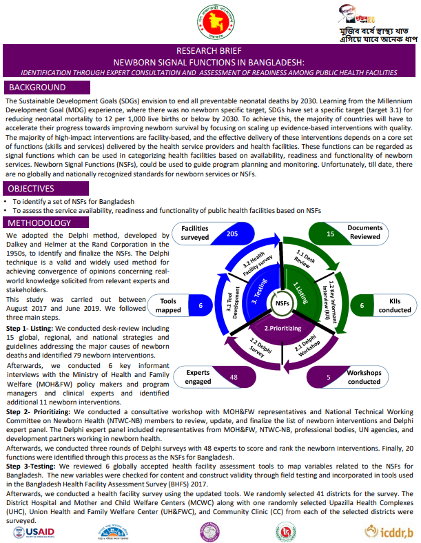Research brief on newborn signal functions in Bangladesh: Identification through expert consultation and assessment of readiness among public health facilities